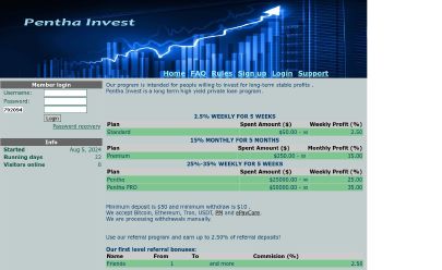 HYIP-Screenshot PenthaInvest